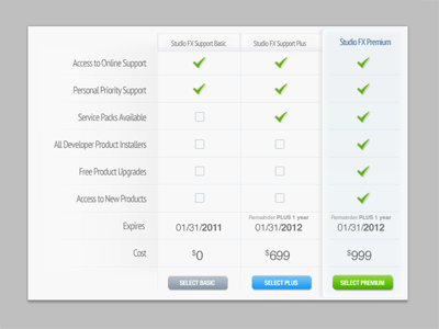 Studio Comparison Chart chart comparison grid pricing