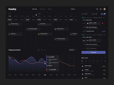 FeedUp Shipping management - Dashboard app design chart dark theme dashboard delivery design diagram management shipping shipping ui ui design uiux