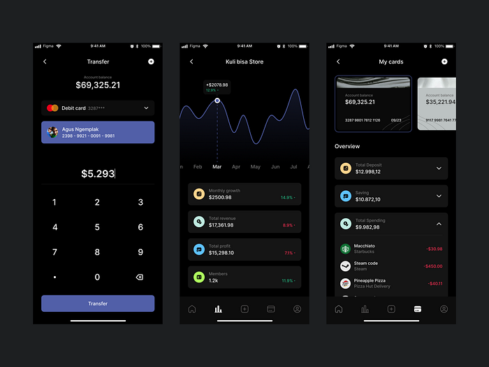 BankBangTut - Mobile Banking App by Habib Gilang Maulana for Keitoto on ...