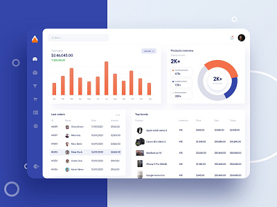 E commerce Dashboard