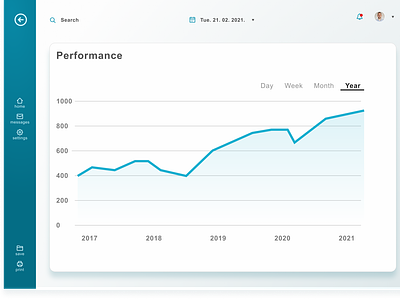 Data Visualisation