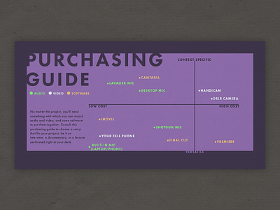 Purchasing Guide audio brochure chart diagram editing money pamphlet purchasing software video