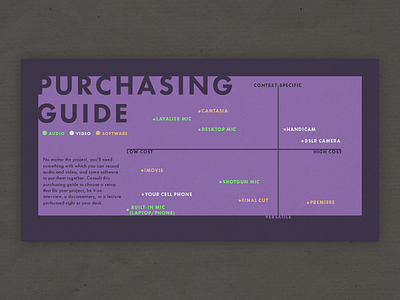 Purchasing Guide