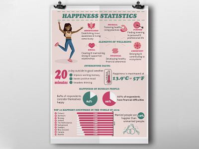 Infographic poster showing "HAPPINESS STATISTICS IN 2019" charts community country infographic diagrams figures flat art happiness illustration design info poster infographic design infographics infography mindfullness poster purpose ratings social statistics top 10