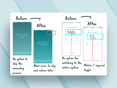 Fitbit | Mobile App Dashboard Redesign app beforeafter design fitbit fitness heuristics ios mockup product design screens sketch ui ux uxui