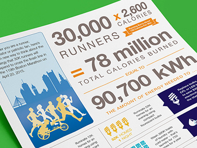 Energy Usage Report Infographic grids infographic layout print typography