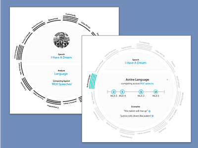 Speech Analysis Tool analysis graphs linguistics machine learning speech ui