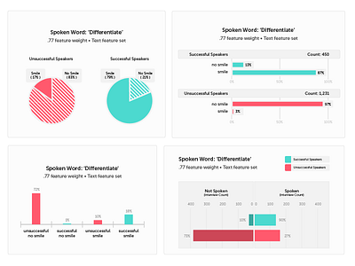 Exploration: Feature Weighting in a Prediction Models data science feature set graphs machine learning model prediction models visualizations weighting