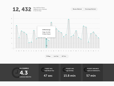 Video Viewing Stats bar chart graph hover line graph statistics stats video