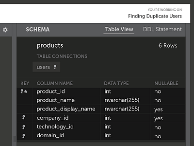 SQL Editor: Table Schema
