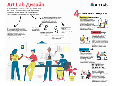 Infographics branding design flat infographic infographic design infographics information design typography