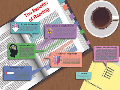 The Benefits of Reading Infographic