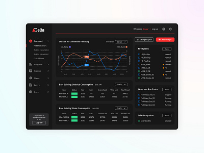 Delta Dashboard dashboard design ui ux