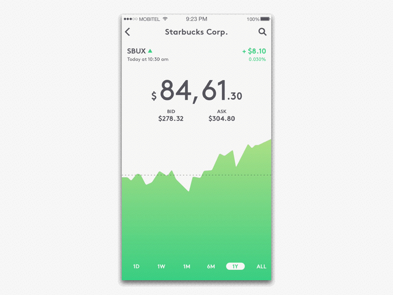 UI Day 1 - Stock Value Chart animated chart index stock value