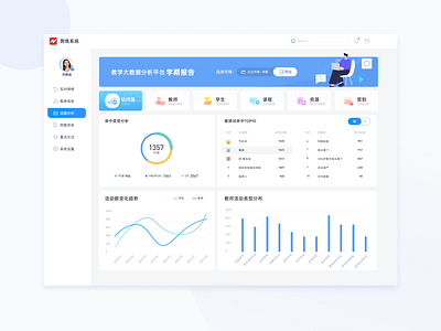 A data statistics interface page