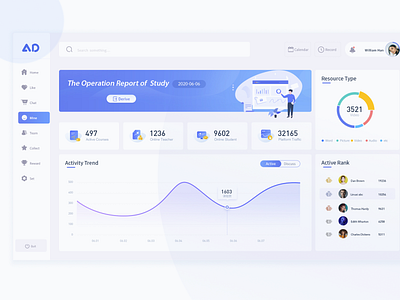 dashboard of educational testing design icon ux web