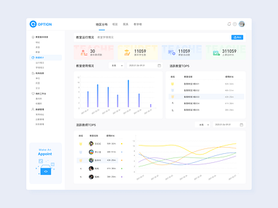 Dashboard of smart classroom design icon web