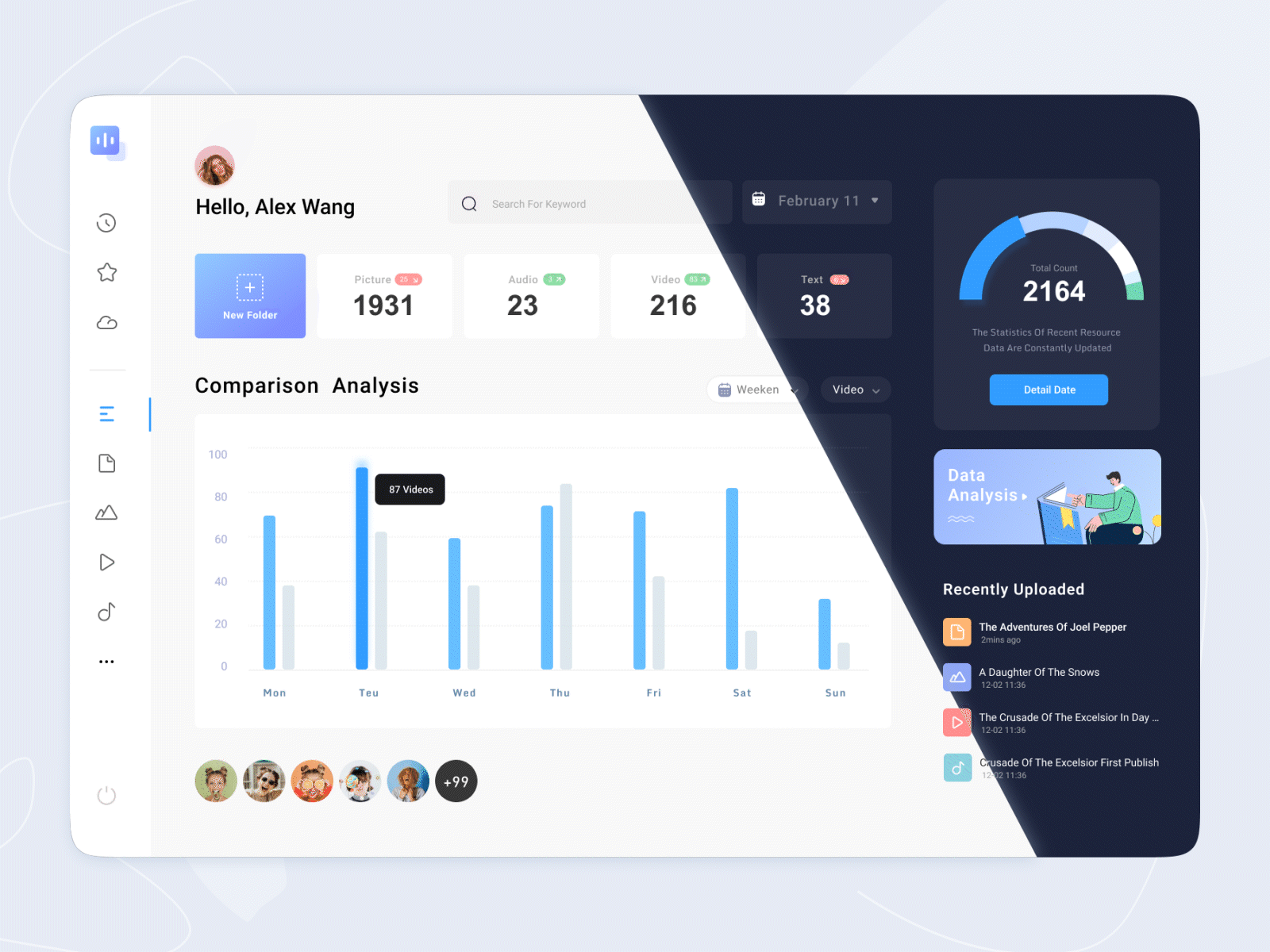 Dashboard of resources class