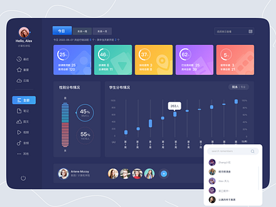 Dark design for resource statistics