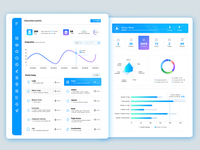 dashboard of education points design web