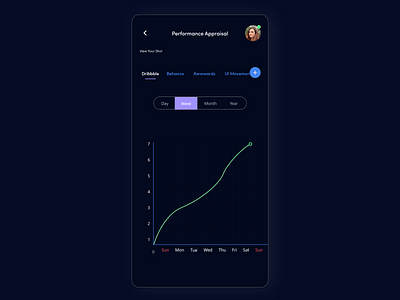 018 Daily UI - Analytic Chart arulmanni blue daily 100 challenge daily ui dark design typography ui