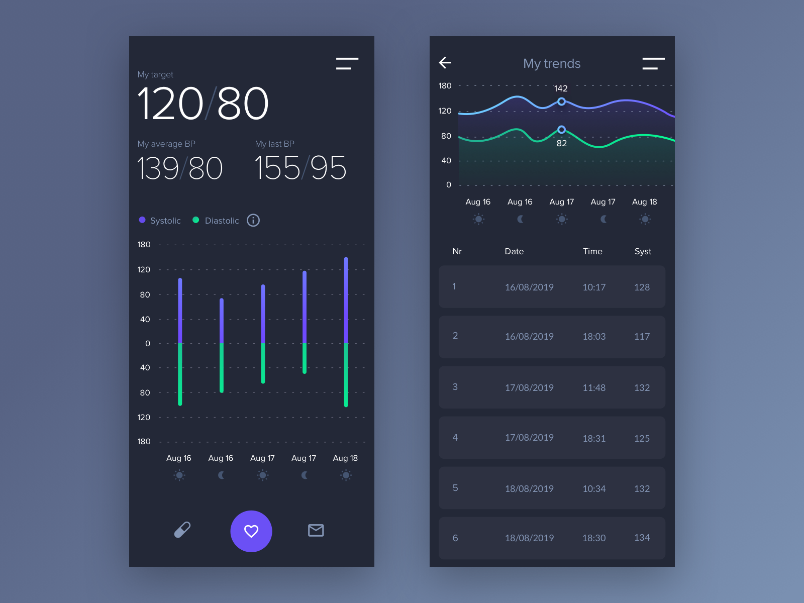 Blood Pressure App By Chris On Dribbble   Blood Pressure App 4x 