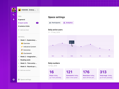 Space analytics analytics aula cards charts dashboard design design system ui ux webapp