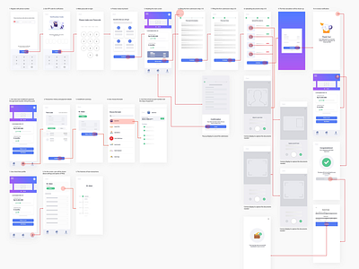 Mid-Fidelity Prototype Login/Create Profile