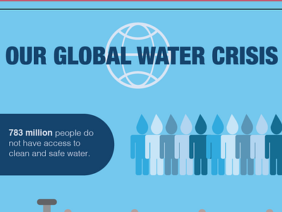 Water Crisis Infographic environmental water