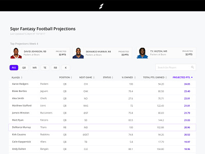 Fantasy Football Projections Project