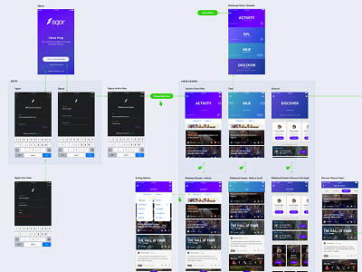Screen Inventory And App Flow ios site map sports user flow ux