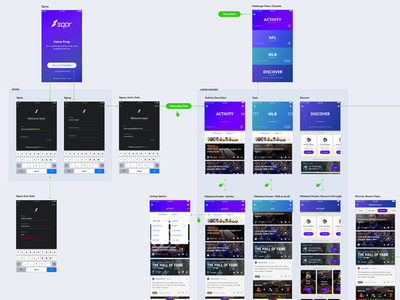 Screen Inventory And App Flow