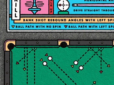 Pool Lesson : Side Spin billiards diagram guide method pool tactical tutorial