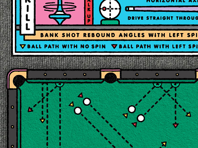 Pool Lesson : Side Spin