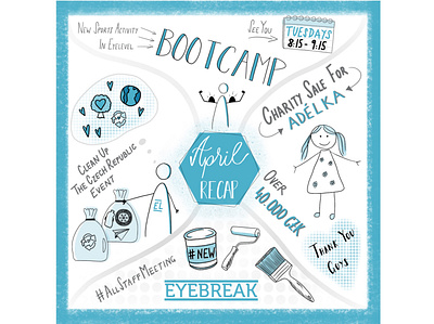 April recap design digital art hand lettering illustration ipad procreate sketchnote sketchnotes sketchnoting