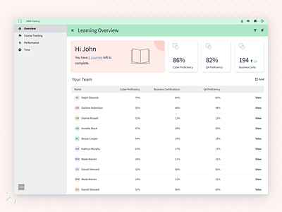 Learning Management Platform app b2b cards clean courses education educational enterprise hr kpi kpis learning list pastel personalization redesign software stem tech ui