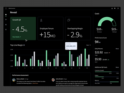 Reveal — Executive Overview b2b bar chart business cards chart clean dashboard data vis enterprise executive goals growth margin overview pastel redesign sales software ui ux