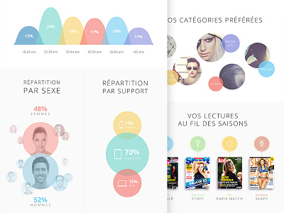 LeKiosk 2014 infographic bubble colors data design device graph infographic interface magazines press stats ui