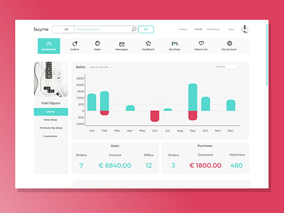 Daily UI 018 - Charts