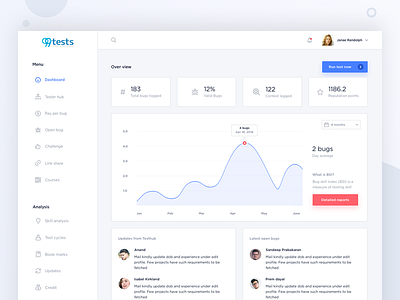 99 tests dashboard redesign