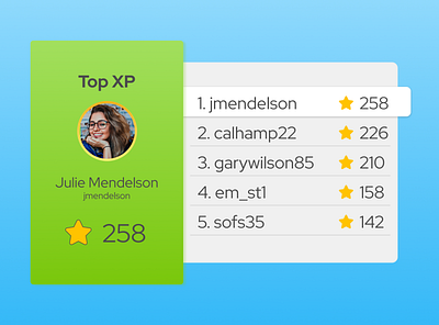 Daily UI Leaderboard daily ui figma leaderboard ux uxdesign