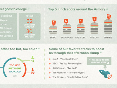 A Day in the Life - Terakeet Staff Survey blog burger illustration info graphic infographic quoss.co rocket survey terakeet