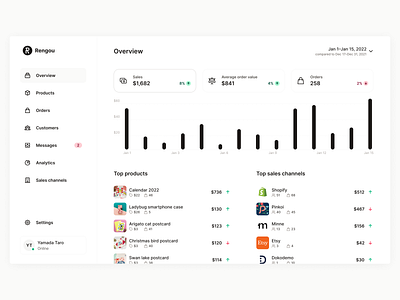 Rengou - Dashboard analytics app branding chart dashboard data design desktop e commerce figma product shop stats tailwind tailwindcss web app web shop