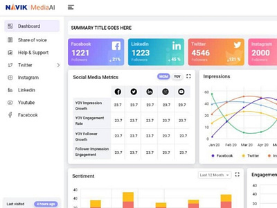 Media AI Dashboard