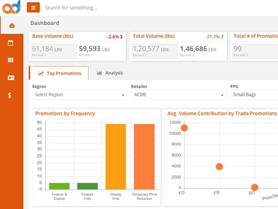 Sales AI Dashboard