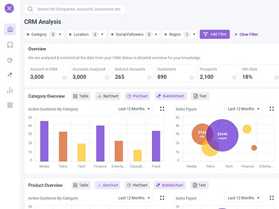 CRM Dashboard UI Design design flat minimal typography ui ux web