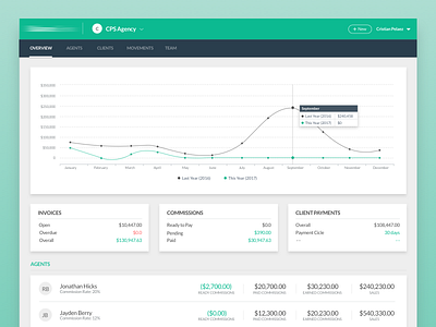 Company Overview