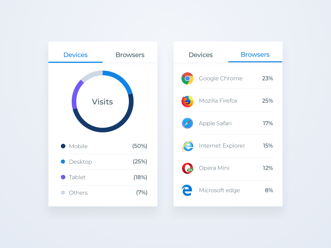 Devices & Browsers Comparison. by Wawandco on Dribbble
