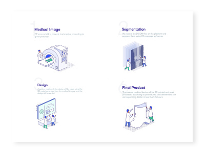 Fusedbone 2 3d ai branding care manufactuing design illustration illustrator medical medical devices motion graphics portrait procreate ui vector