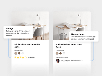 Design Tips: Reviews